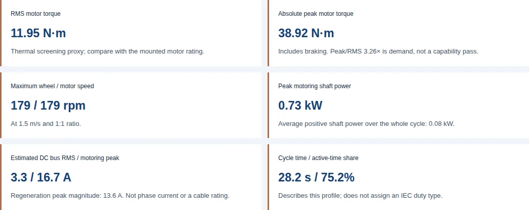 AGV duty worksheet warehouse example showing RMS torque, peak torque and motor speed